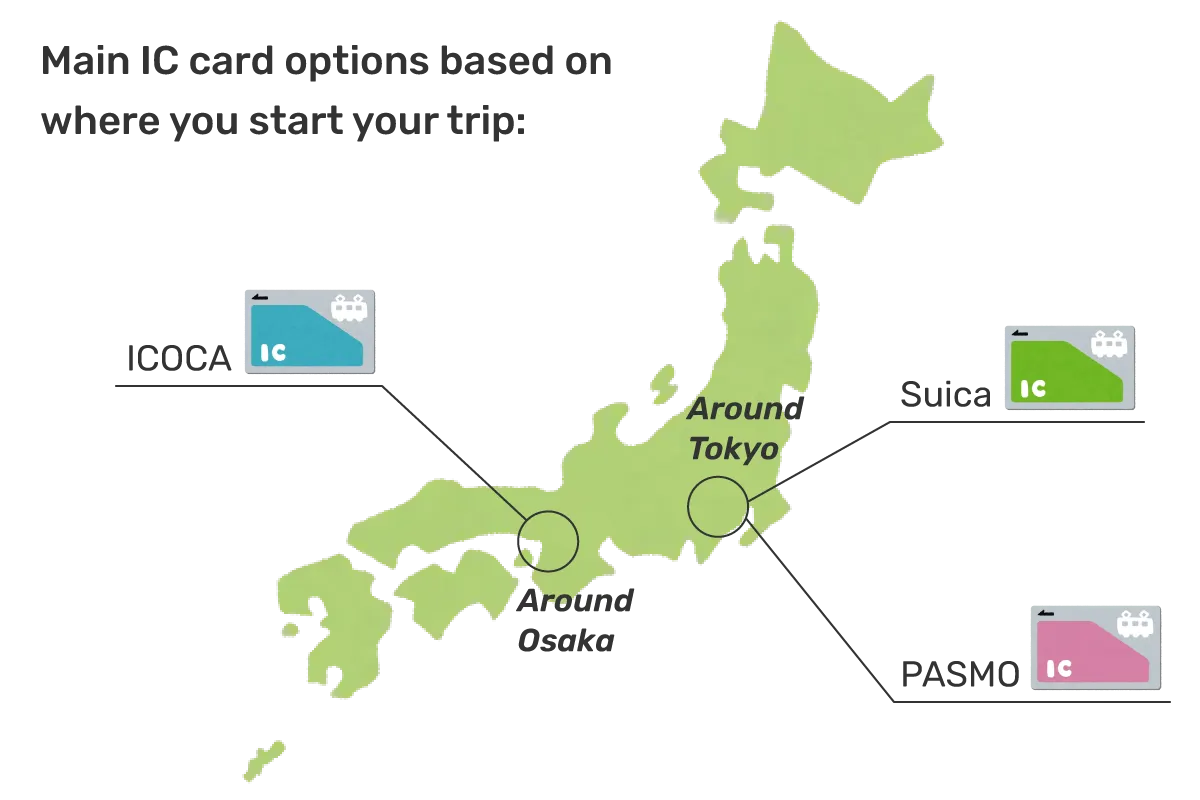 Main IC card options