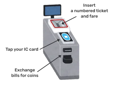 Bus fare machine guide